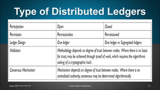 Type of Distributed Ledgers
111August 2019 Crypto, Bitcoin & BlockchainImage: Nancy Liao
 