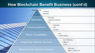 How Blockchain Benefit Business (cont’d)
121
• Immutable data means accurate reporting and
analytics
• Immutability means that it allows any fraud or error to
be identified and corrected, eliminating any single
point of failure and making it easy to have a correct
record of all behaviour at any point in time.
• If a past data entry is tampered, it will make the block
invalid, which both cancels the upcoming transaction
and shows data that was tampered with.
August 2019 Crypto, Bitcoin & Blockchain
 