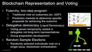 August 2019 Crypto, Bitcoin & Blockchain 126Credit: Melanie Swan
 