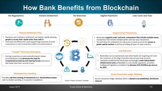 How Bank Benefits from Blockchain
131August 2019 Crypto, Bitcoin & Blockchain
Source: Finextra, Accenture, CoinDesk
 