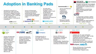 133August 2019 Crypto, Bitcoin & Blockchain
Adoption in Banking Pads
 
