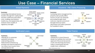 Use Case – Financial Services
138August 2019 Crypto, Bitcoin & Blockchain
• Blockchain transactions are immediately validated and
approved, then settled shortly thereafter, automatically
without a central authority.
• In the these days financial world, cash transactions
only are cleared and settled automatically without a
central authority.
• Financial transactions only take milliseconds to execute,
clear and settle rather than in days.Source: CoinDesk, McKinsey, Bitcoin
Source: World Economic Forum
 