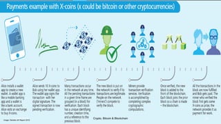 August 2019 Crypto, Bitcoin & Blockchain
Image: Deloitte UK Report 2016
25
 