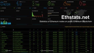Ethstats.net
34
Statistics of Ethereum nodes on public Ethereum Blockchain
August 2019 Crypto, Bitcoin & Blockchain
 