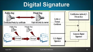 Digital Signature
50August 2019 Crypto, Bitcoin & Blockchain
 