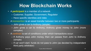 How Blockchain Works
55
• A participant is a member of a network
– Customer, Supplier, Government, Regulator
– Have specific identities and roles
• A transaction is an asset transfer between two or more participants:
– John gives a car to Anthony (simple)
– John gives a car to Anthony, Anthony gives money to John (more
complex)
• A contract is set of conditions under which transactions occur:
– If Anthony pays John money, then car passes from John to Anthony
(simple)
– If car won't start, funds do not pass to John (as decided by independent
third party arbitrator)
August 2019 Crypto, Bitcoin & Blockchain
 