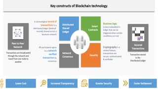 Blockchain in a Nutshell
60August 2019 Crypto, Bitcoin & Blockchain
Broader participation, increased efficiency and lowered cost
 