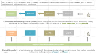 August 2019 Crypto, Bitcoin & Blockchain 62Image: IBM
 