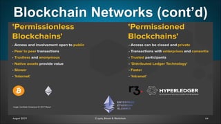 Blockchain Networks (cont’d)
64August 2019 Crypto, Bitcoin & Blockchain
Image: CoinDesk Consensus Q1 2017 Report
 