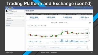 Trading Platform and Exchange (cont’d)
August 2019 Crypto, Bitcoin & Blockchain 74
 