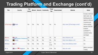 Trading Platform and Exchange (cont’d)
August 2019 Crypto, Bitcoin & Blockchain
Image courtesy of wikipedia.org
75
 