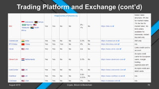 Trading Platform and Exchange (cont’d)
August 2019 Crypto, Bitcoin & Blockchain
Image courtesy of wikipedia.org
76
 