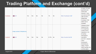 Trading Platform and Exchange (cont’d)
August 2019 Crypto, Bitcoin & Blockchain
Image courtesy of wikipedia.org
77
 