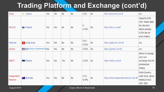 Trading Platform and Exchange (cont’d)
August 2019 Crypto, Bitcoin & Blockchain
Image courtesy of wikipedia.org
78
 