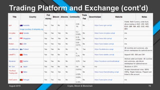 Trading Platform and Exchange (cont’d)
August 2019 Crypto, Bitcoin & Blockchain
Image courtesy of wikipedia.org
79
 