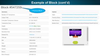 99August 2019 Crypto, Bitcoin & Blockchain
Example of Block (cont’d)
Previous Block
 