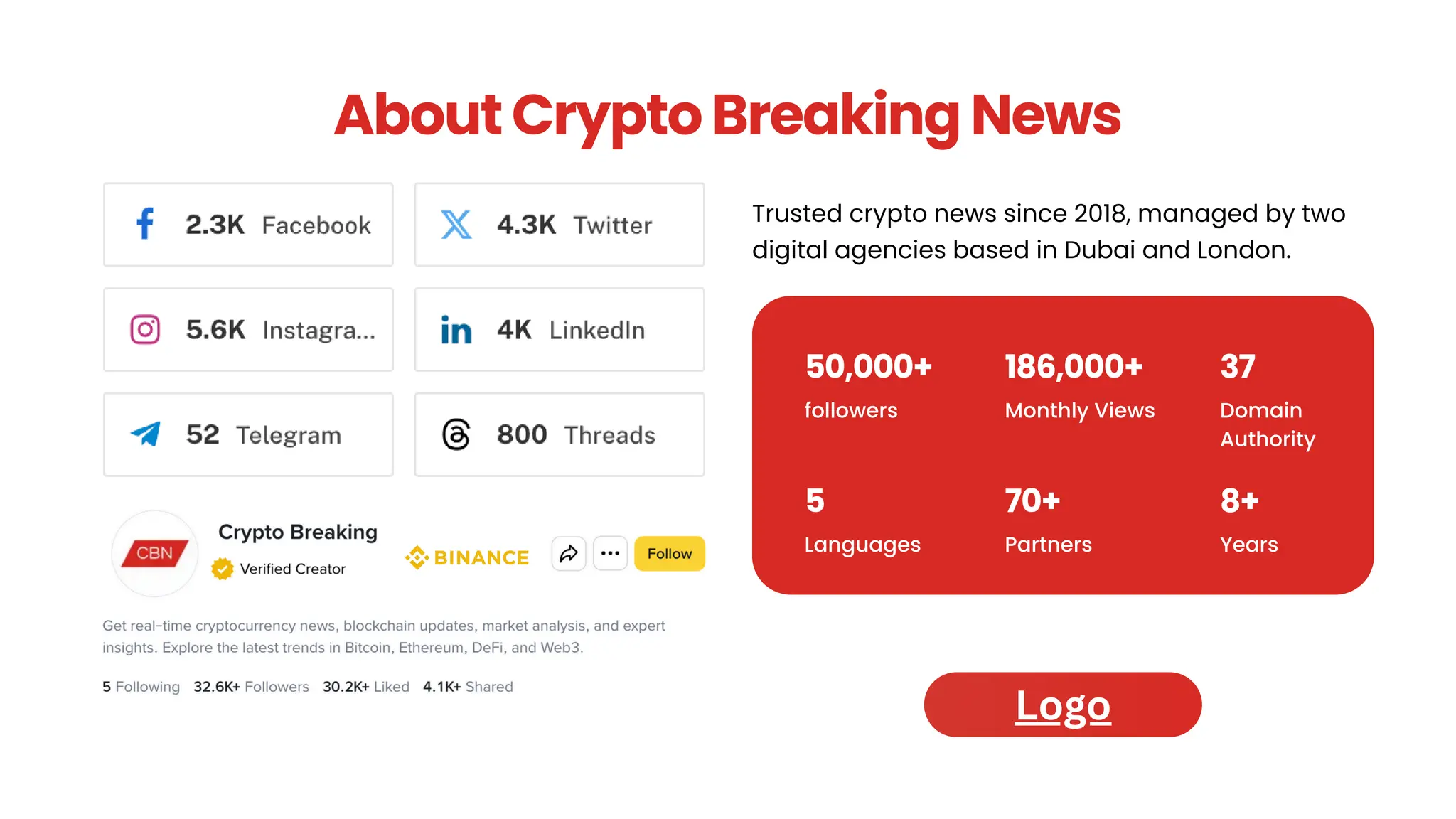 Crypto Breaking News - Media Kit 01 2026.pdf
