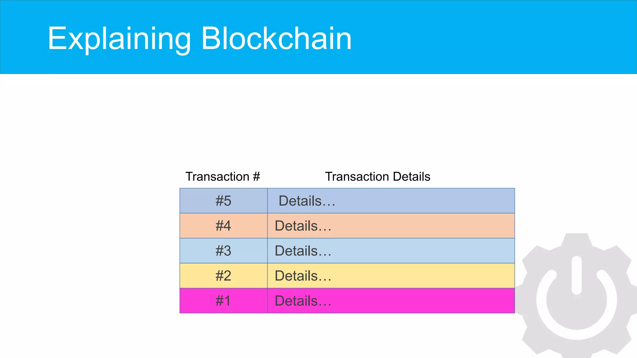 Crypto-Currency - Strategic Review v3 | PPTX