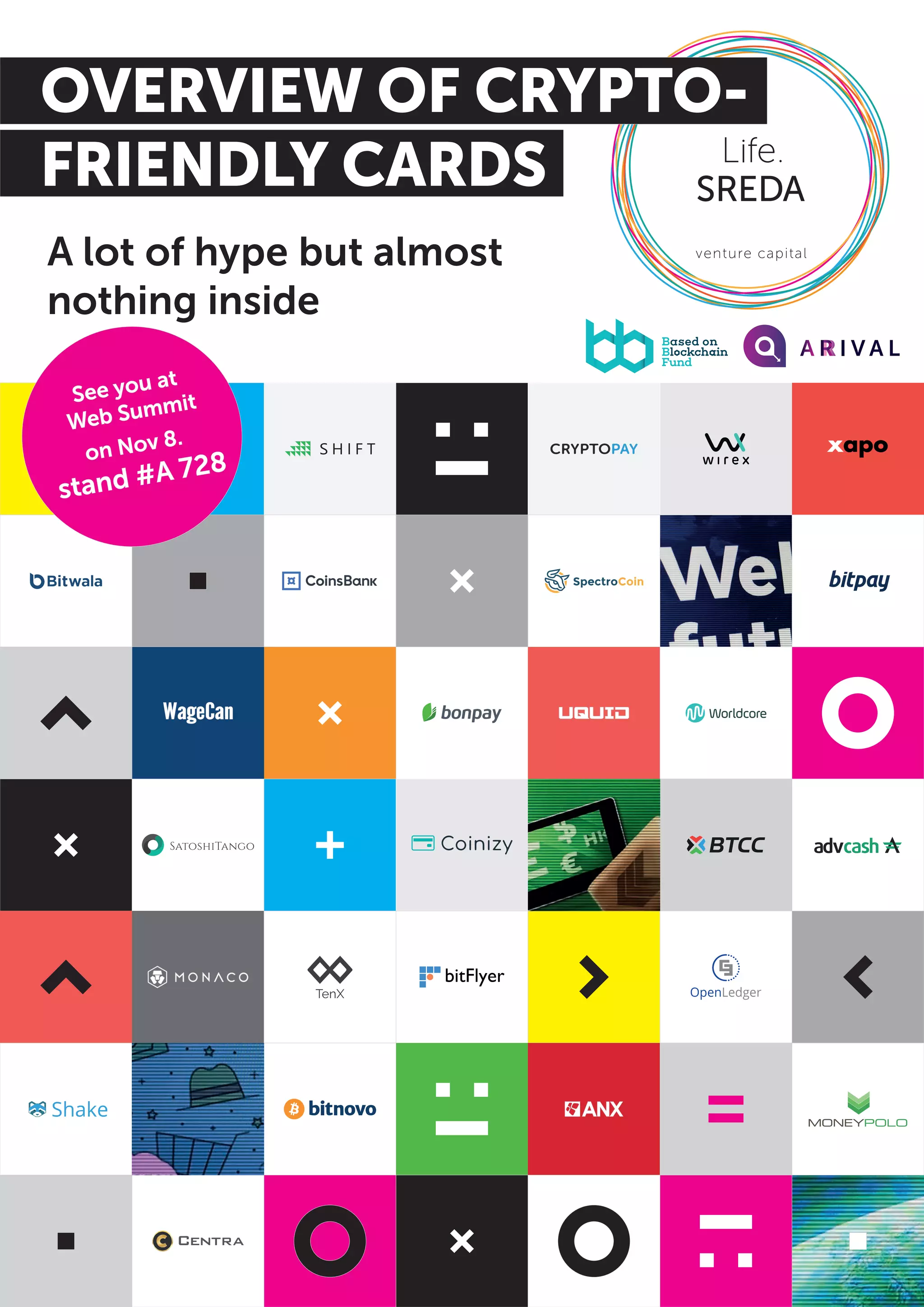 All 25 Crypto-Friendly Bank Cards | PDF