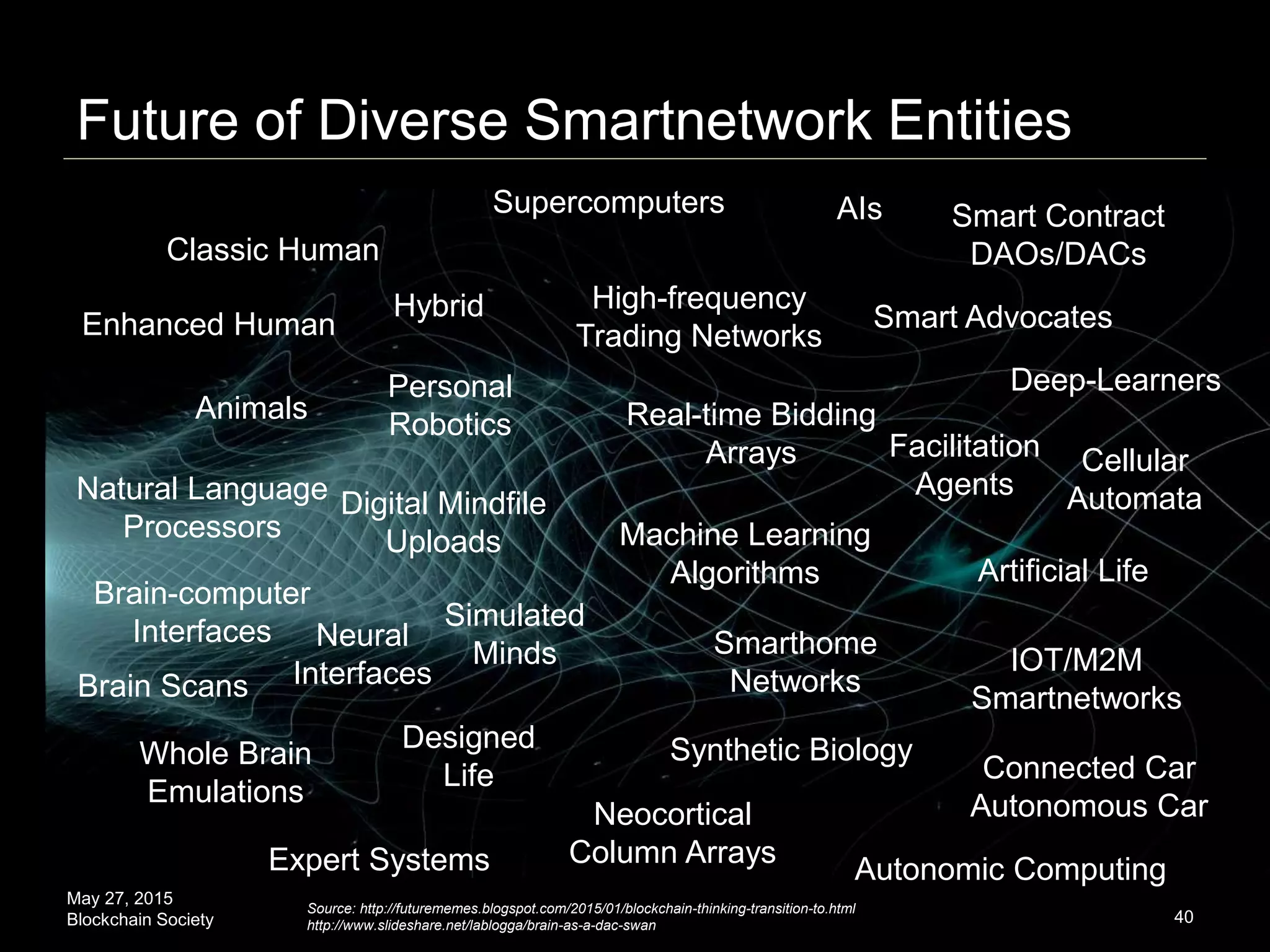 May 27, 2015
Blockchain Society 40
Future of Diverse Smartnetwork Entities
Connected Car
Autonomous Car
Smart Contract
DAOs/DACs
Enhanced Human
IOT/M2M
Smartnetworks
Whole Brain
Emulations
Hybrid
Classic Human
Source: http://futurememes.blogspot.com/2015/01/blockchain-thinking-transition-to.html
http://www.slideshare.net/lablogga/brain-as-a-dac-swan
Neocortical
Column Arrays
Deep-Learners
Machine Learning
Algorithms
Simulated
Minds
High-frequency
Trading Networks
Real-time Bidding
Arrays
Brain-computer
Interfaces
Digital Mindfile
Uploads
Artificial Life
Synthetic BiologyDesigned
Life
Cellular
Automata
Supercomputers AIs
Expert Systems Autonomic Computing
Natural Language
Processors
Brain Scans
Animals
Personal
Robotics
Smarthome
Networks
Facilitation
Agents
Smart Advocates
Neural
Interfaces
 