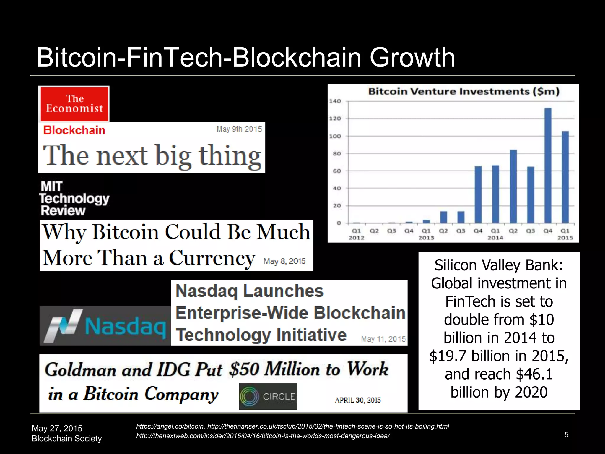 May 27, 2015
Blockchain Society
Bitcoin-FinTech-Blockchain Growth
5
https://angel.co/bitcoin, http://thefinanser.co.uk/fsclub/2015/02/the-fintech-scene-is-so-hot-its-boiling.html
http://thenextweb.com/insider/2015/04/16/bitcoin-is-the-worlds-most-dangerous-idea/
Silicon Valley Bank:
Global investment in
FinTech is set to
double from $10
billion in 2014 to
$19.7 billion in 2015,
and reach $46.1
billion by 2020
 
