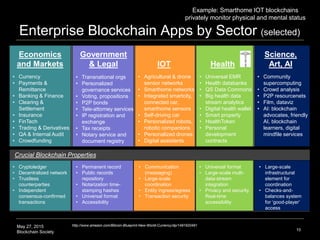 May 27, 2015
Blockchain Society
Enterprise Blockchain Apps by Sector (selected)
10
http://www.amazon.com/Bitcoin-Blueprint...