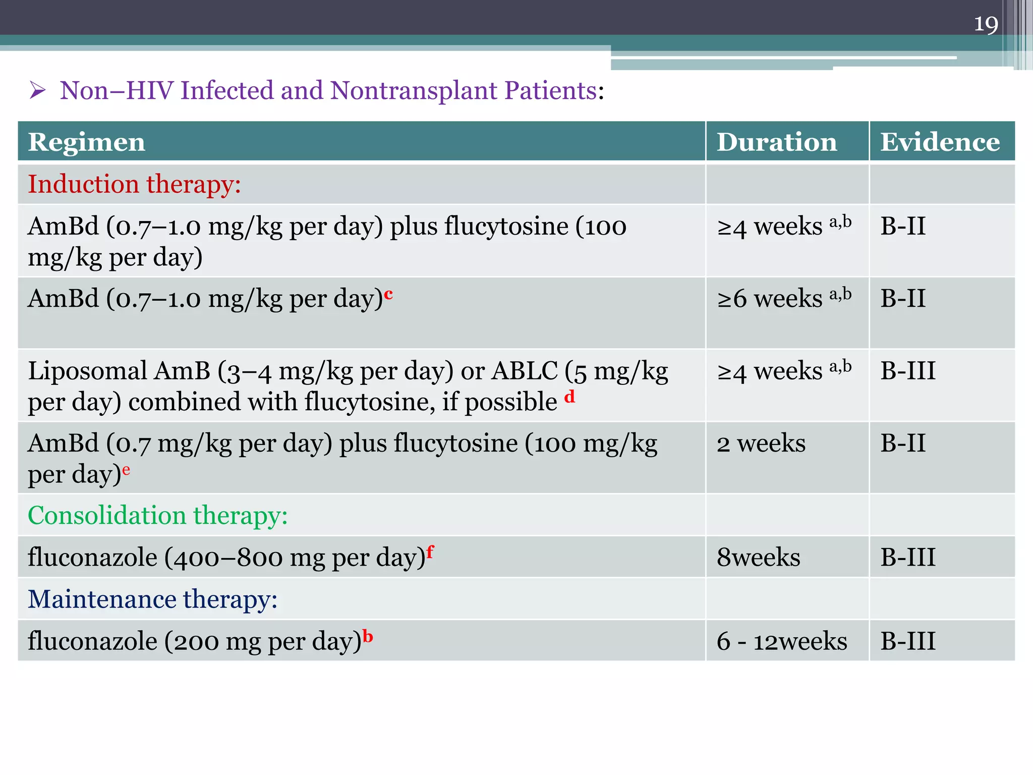 Cryptococcal Meningitis SEMINAR | PPTX