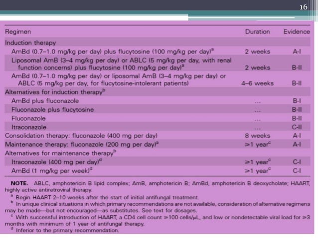cryptococcal meningitis csf findings cryptococcal meningitis csf findings