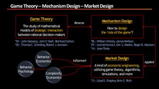 Game	Theory	– Mechanism	Design	–Market	Design
Game Theory
The study ofmathematical
models ofstrategic interaction
betweenr...