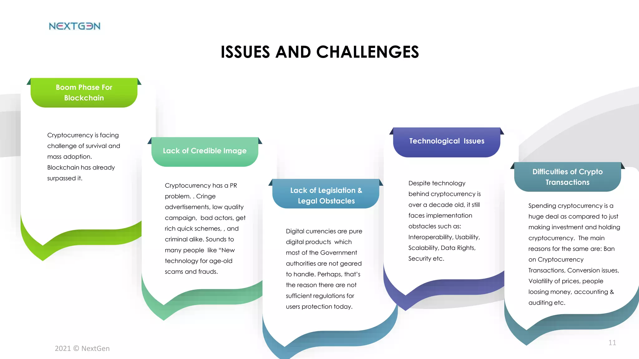 2021 © NextGen
Cryptocurrency is facing
challenge of survival and
mass adoption.
Blockchain has already
surpassed it.
Boom Phase For
Blockchain
Lack of Credible Image
Cryptocurrency has a PR
problem. . Cringe
advertisements, low quality
campaign, bad actors, get
rich quick schemes, , and
criminal alike. Sounds to
many people like “New
technology for age-old
scams and frauds.
Lack of Legislation &
Legal Obstacles
Digital currencies are pure
digital products which
most of the Government
authorities are not geared
to handle. Perhaps, that’s
the reason there are not
sufficient regulations for
users protection today.
Technological Issues
Despite technology
behind cryptocurrency is
over a decade old, it still
faces implementation
obstacles such as:
Interoperability, Usability,
Scalability, Data Rights,
Security etc.
Difficulties of Crypto
Transactions
Spending cryptocurrency is a
huge deal as compared to just
making investment and holding
cryptocurrency. The main
reasons for the same are: Ban
on Cryptocurrency
Transactions, Conversion issues,
Volatility of prices, people
loosing money, accounting &
auditing etc.
ISSUES AND CHALLENGES
11
 
