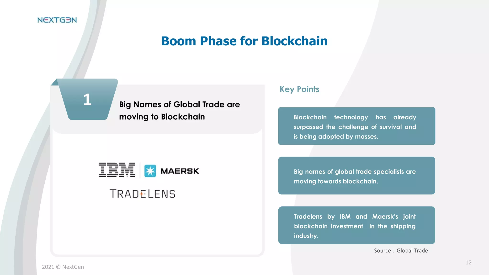 2021 © NextGen
1
Blockchain technology has already
surpassed the challenge of survival and
is being adopted by masses.
Big names of global trade specialists are
moving towards blockchain.
Tradelens by IBM and Maersk’s joint
blockchain investment in the shipping
industry.
Source : Global Trade
Key Points
Boom Phase for Blockchain
Big Names of Global Trade are
moving to Blockchain
12
 