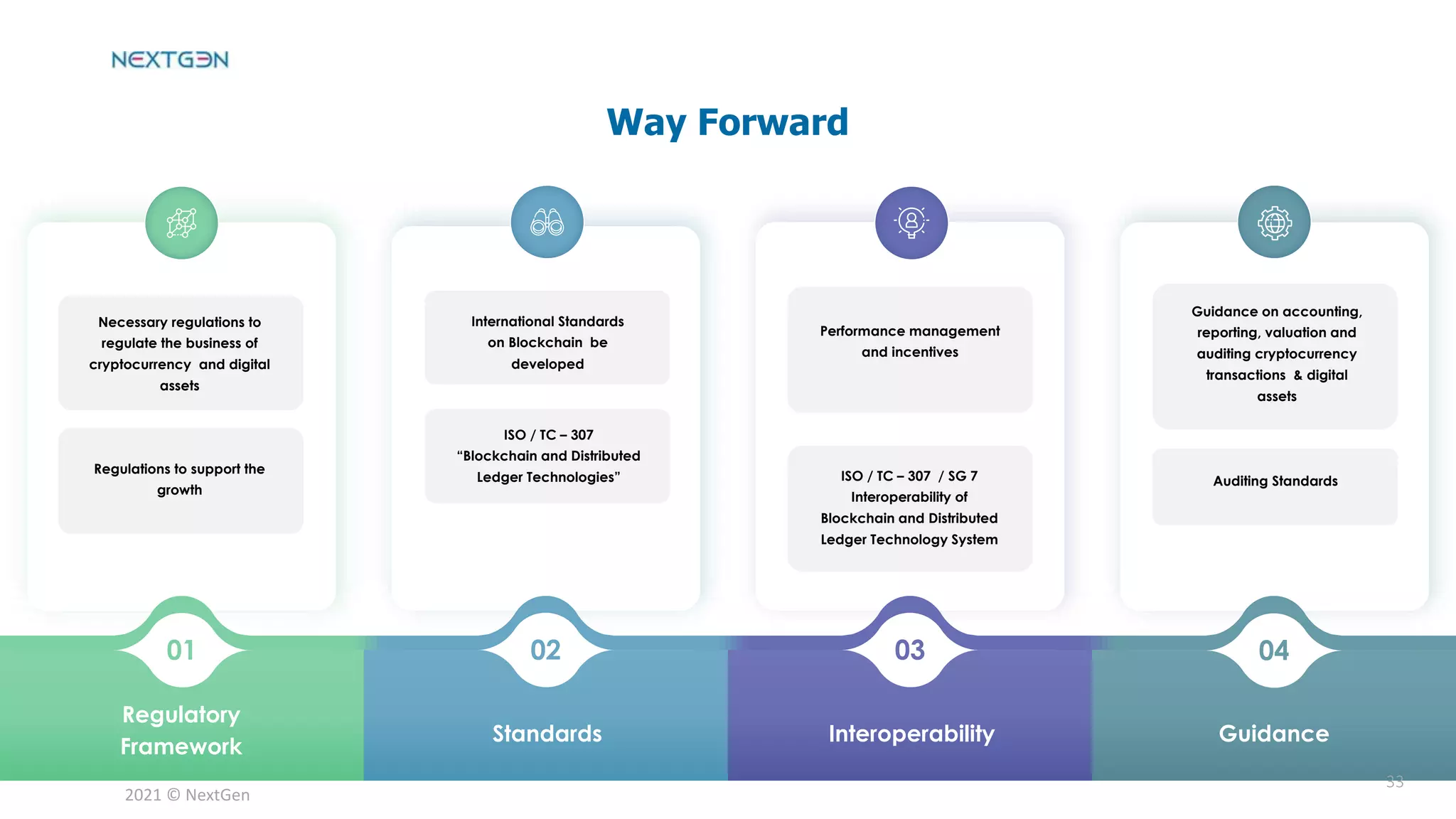 2021 © NextGen
Regulatory
Framework
Standards Interoperability Guidance
01 02 03 04
Necessary regulations to
regulate the business of
cryptocurrency and digital
assets
Regulations to support the
growth
International Standards
on Blockchain be
developed
ISO / TC – 307
“Blockchain and Distributed
Ledger Technologies”
Performance management
and incentives
ISO / TC – 307 / SG 7
Interoperability of
Blockchain and Distributed
Ledger Technology System
Guidance on accounting,
reporting, valuation and
auditing cryptocurrency
transactions & digital
assets
Auditing Standards
33
Way Forward
 