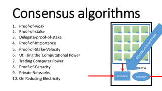 Consensus algorithms
1. Proof-of-work
2. Proof-of-stake
3. Delegate-proof-of-stake
4. Proof-of-Importance
5. Proof-of-Stake-Velocity
6. Utilizing the Computational Power
7. Trading Computer Power
8. Proof-of-Capacity
9. Private Networks
10. On Reducing Electricity
problem solution
SOLVED BY A
 