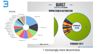 • Increasingly more decentralize
BITCOIN
 
