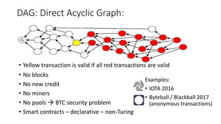DAG: Direct Acyclic Graph:
http://cryptowiki.net/index.php?title=Blockchain-free_cryptocurrencies
• Yellow transaction is valid if all red transactions are valid
• No blocks
• No new credit
• No miners
• No pools  BTC security problem
• Smart contracts – declarative – non-Turing
Examples:
• IOTA 2016
• Byteball / Blackball 2017
(anonymous transactions)
 
