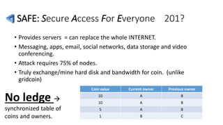 SAFE: Secure Access For Everyone 201?
• Provides servers = can replace the whole INTERNET.
• Messaging, apps, email, social networks, data storage and video
conferencing.
• Attack requires 75% of nodes.
• Truly exchange/mine hard disk and bandwidth for coin. (unlike
gridcoin)
Coin value Current owner Previous owner
10 A B
10 A B
5 A B
1 B C
No ledge 
synchronized table of
coins and owners.
 