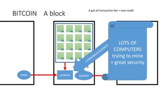 BITCOIN A block
HASH problem solution problem
SOLVED BY A
A get all transaction fee + new credit
LOTS OF
COMPUTERS
trying to mine
= great security
 