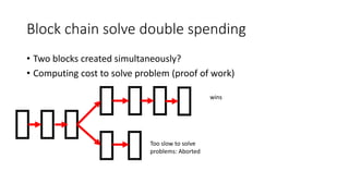 Block chain solve double spending
• Two blocks created simultaneously?
• Computing cost to solve problem (proof of work)
Too slow to solve
problems: Aborted
wins
 