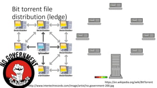 Bit torrent file
distribution (ledge)
https://en.wikipedia.org/wiki/BitTorrent
http://www.intertechrecords.com/image/artist/no.government-200.jpg
 
