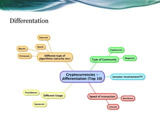 Differentation

 