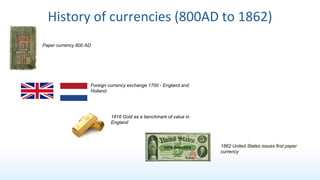 History of currencies (800AD to 1862)
Foreign currency exchange 1700 - England and
Holland
Paper currency 800 AD
1816 Gold...