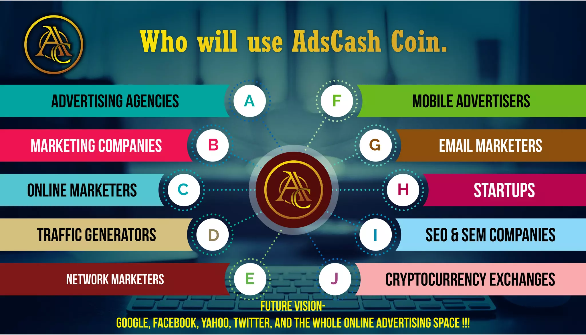 C Who will use AdsCash Coin.
Advertising Agencies
Marketing Companies
Online Marketers
Traffic Generators
Network Marketers
Email Marketers
SEO & SEM Companies
Mobile Advertisers
Startups
Cryptocurrency Exchanges
future vision-
google, facebook, yahoo, twitter, and the whole online advertising space !!!
C
 
