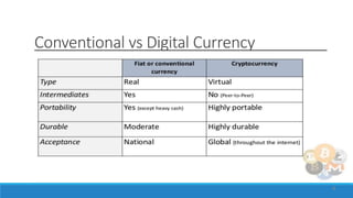 Conventional vs Digital Currency
4
 