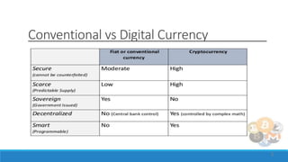 Conventional vs Digital Currency
5
 