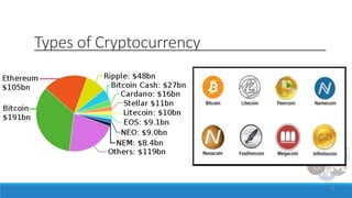 Types of Cryptocurrency
8
 