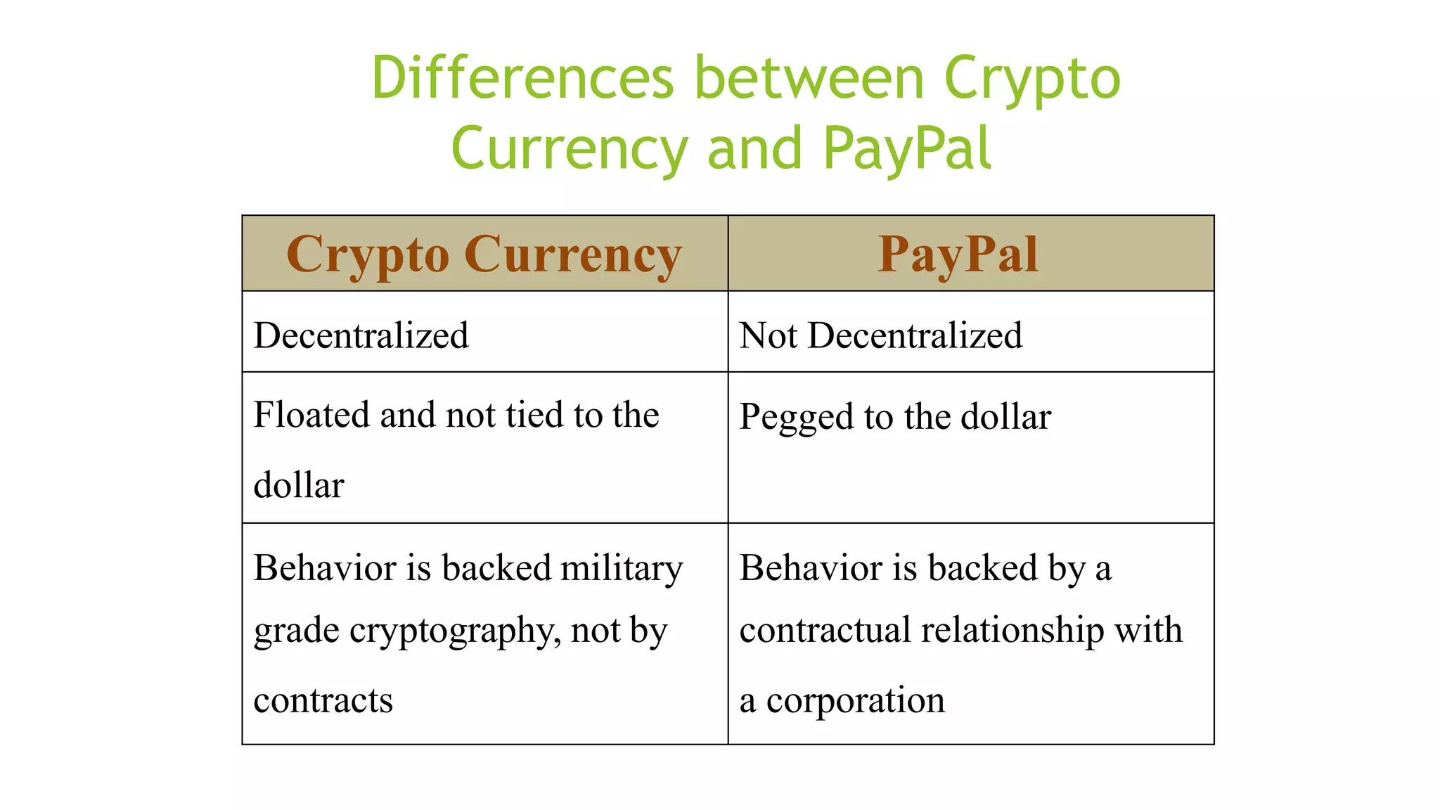 Cryptocurrency A brief History | PPTX