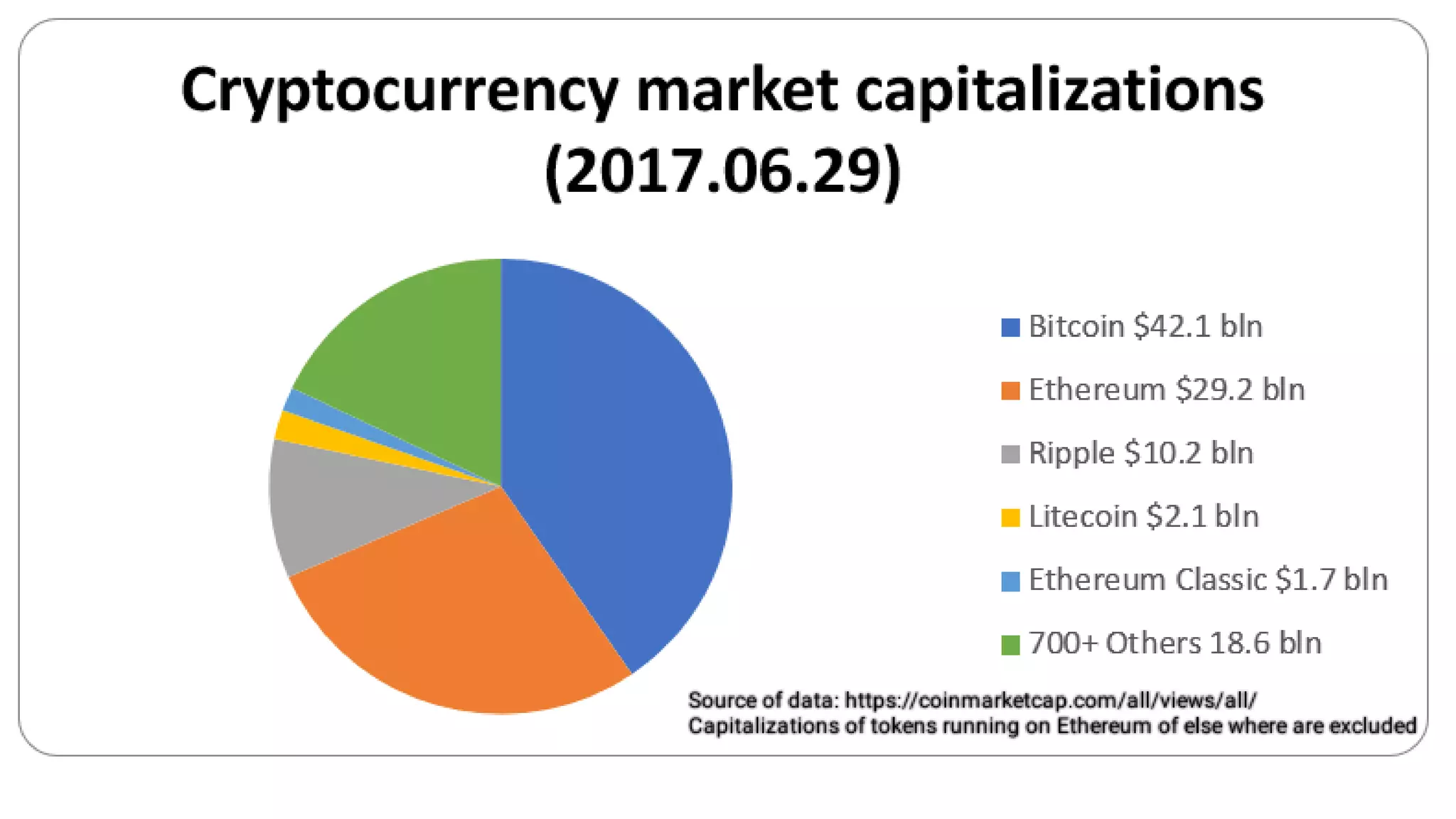 Cryptocurrency A brief History | PPTX