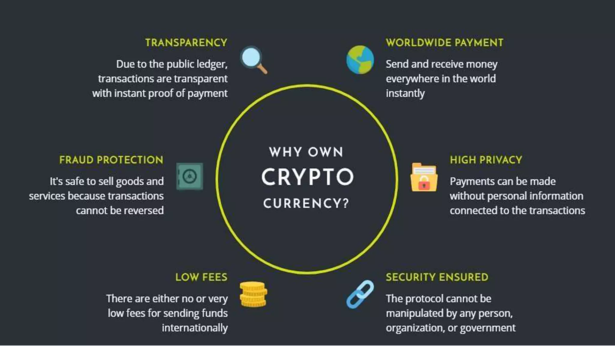 Cryptocurrency A brief History | PPTX