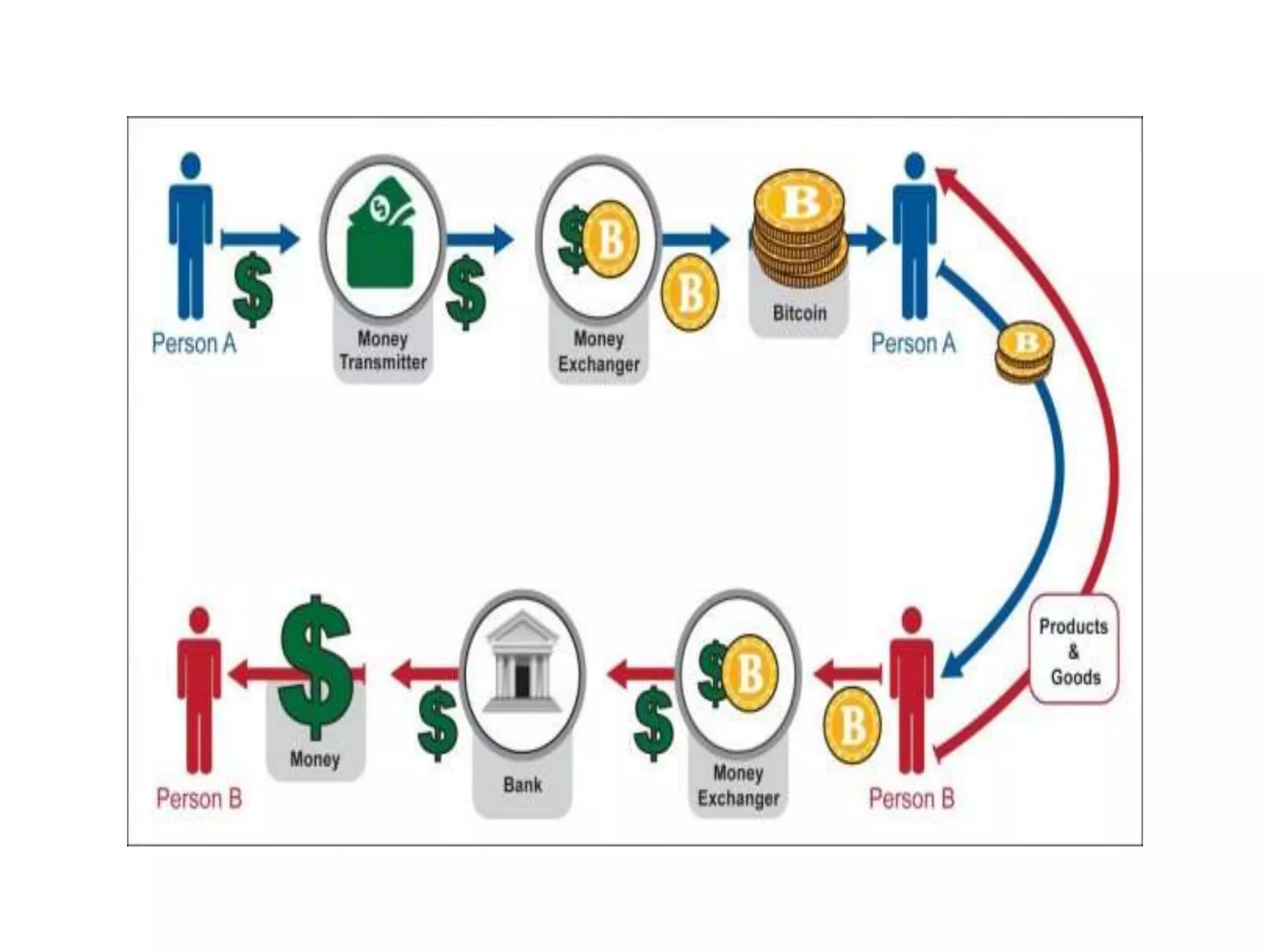 Cryptocurrency | PPTX