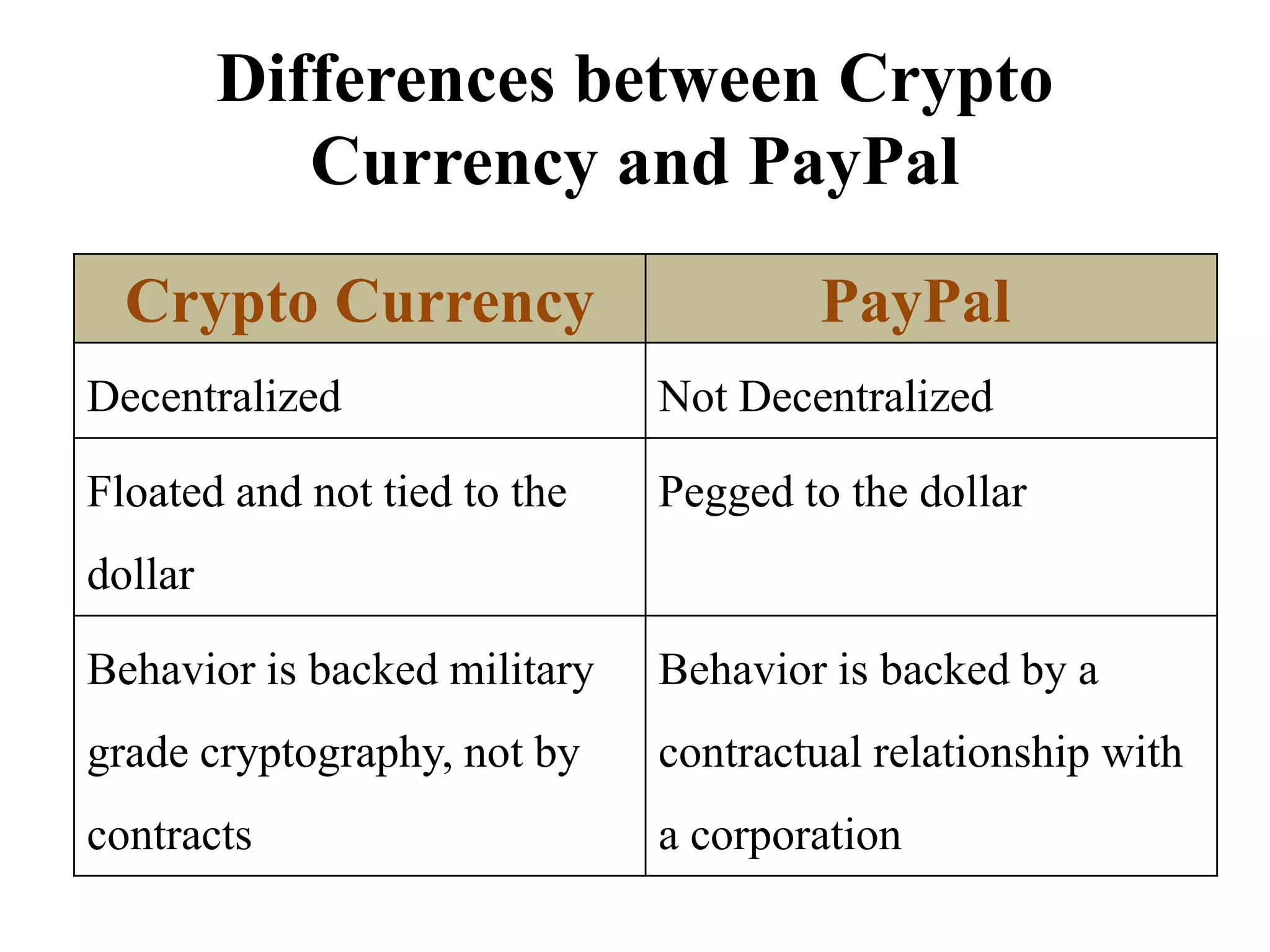 Cryptocurrency | PPTX